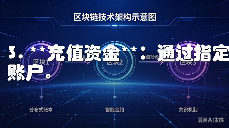 3. **充值资金**：通过指定的支付方式将资金转入交易账户。