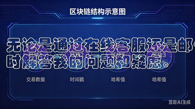 无论是通过在线客服还是邮件，他们的反应速度都很快，能够及时解答我的问题和疑虑。