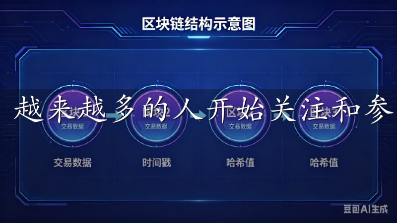 越来越多的人开始关注和参与这项新兴的投资方式。