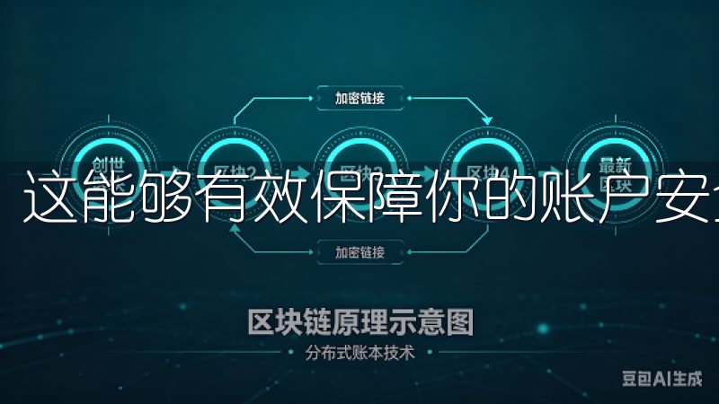 这能够有效保障你的账户安全，让你在交易时更加安心。